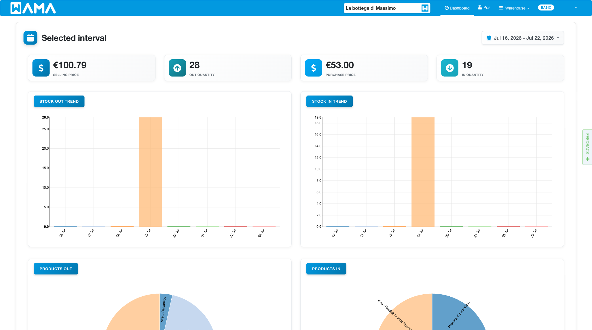 Dashboard overview