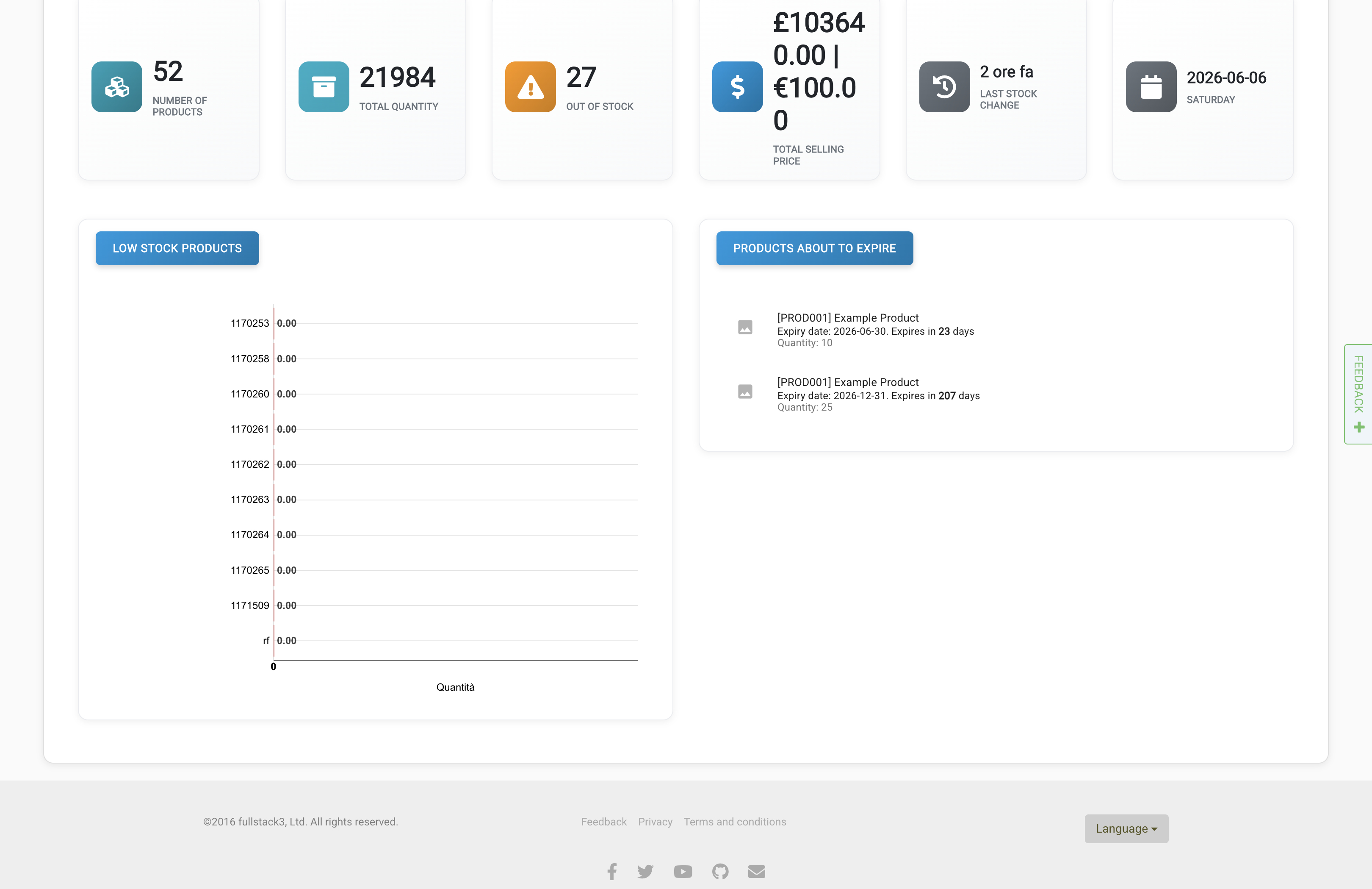 Dashboard global data